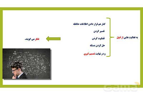پاور روان شناسی یازدهم درس 5 : تفکر حل مساله - پیش نمایش