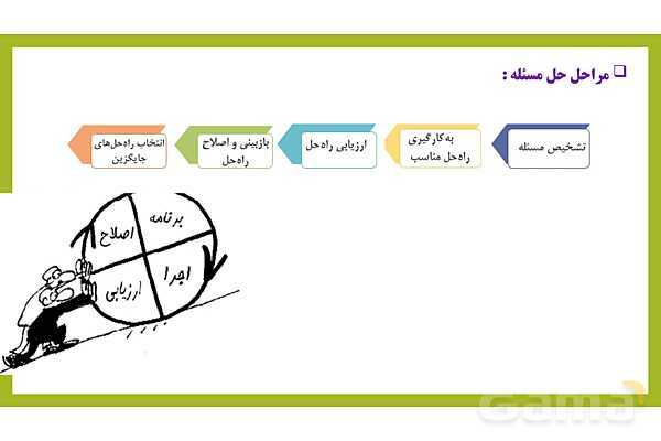 پاور روان شناسی یازدهم درس 5 : تفکر حل مساله - پیش نمایش