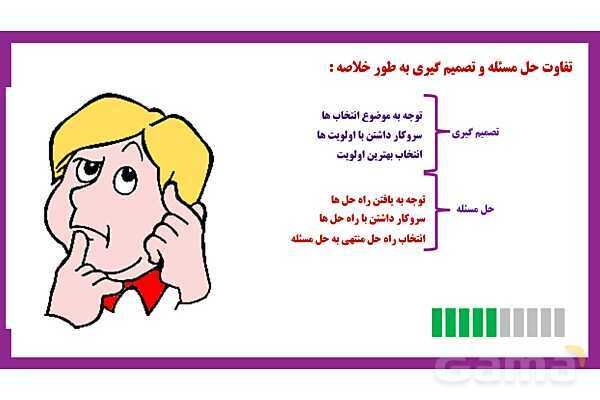 پاور روان شناسی یازدهم درس 6: تفکر تصمیم گیری - پیش نمایش