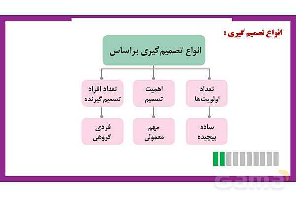 پاور روان شناسی یازدهم درس 6: تفکر تصمیم گیری - پیش نمایش