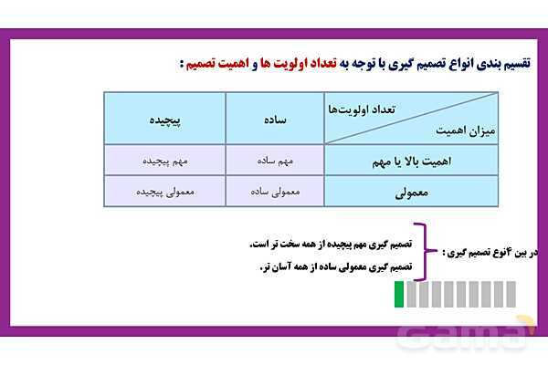 پاور روان شناسی یازدهم درس 6: تفکر تصمیم گیری - پیش نمایش