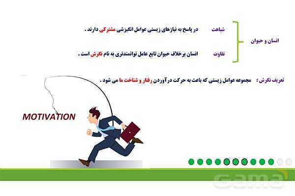 پاور روان شناسی یازدهم درس 7: انگیزه و نگرش- پیش نمایش