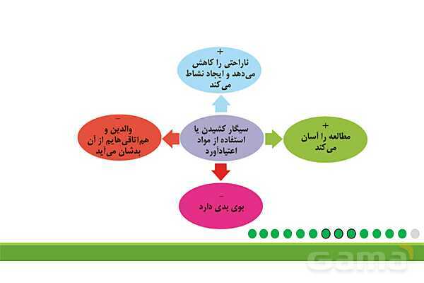 پاور روان شناسی یازدهم درس 7: انگیزه و نگرش- پیش نمایش