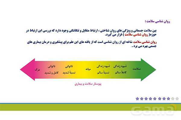 پاور روان شناسی یازدهم درس 8: روان شناسی سلامت- پیش نمایش