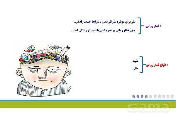 پاور روان شناسی یازدهم درس 8: روان شناسی سلامت- پیش نمایش