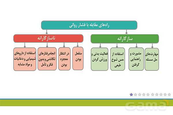 پاور روان شناسی یازدهم درس 8: روان شناسی سلامت- پیش نمایش