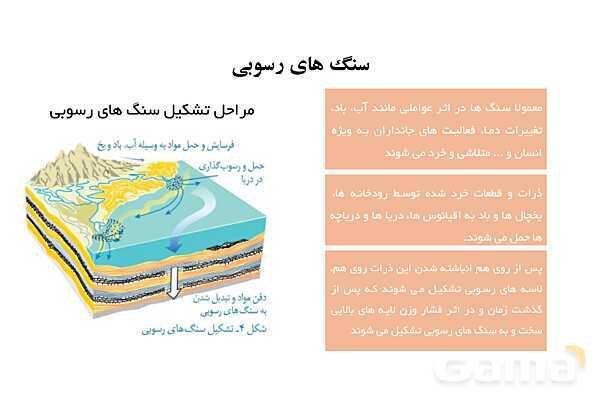 پاور علوم هشتم | درس دوازدهم: سنگ ها- پیش نمایش
