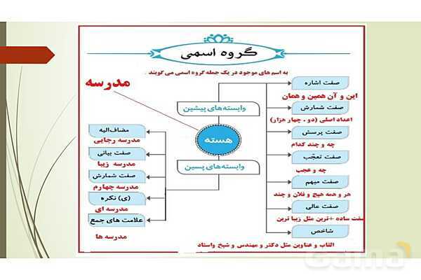 پاور شعر ای وطن | فارسی هشتم- پیش نمایش