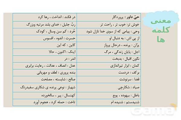 پاور درس سیزدهم فارسی چهارم: شعر لطف حق و امید- پیش نمایش