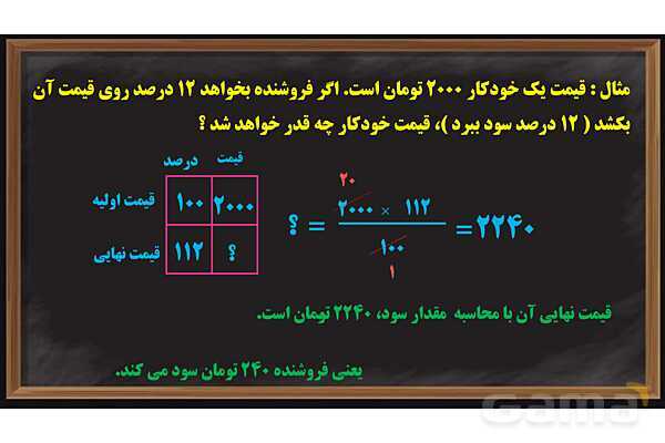 پاور کاربرد درصد در محاسبات مالی ریاضی ششم- پیش نمایش