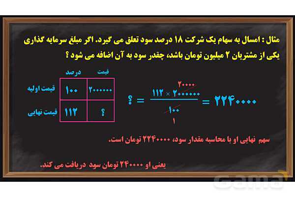 پاور کاربرد درصد در محاسبات مالی ریاضی ششم- پیش نمایش