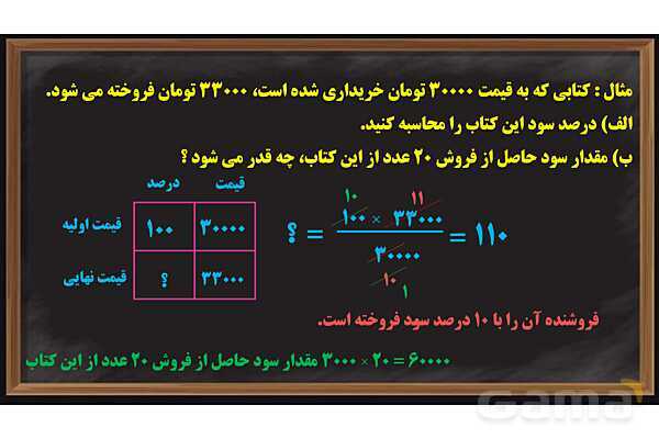پاور کاربرد درصد در محاسبات مالی ریاضی ششم- پیش نمایش