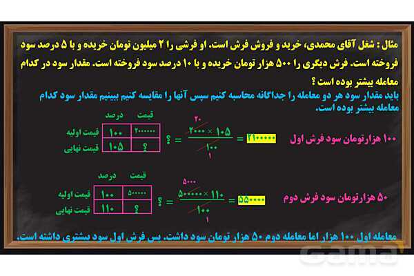 پاور کاربرد درصد در محاسبات مالی ریاضی ششم- پیش نمایش
