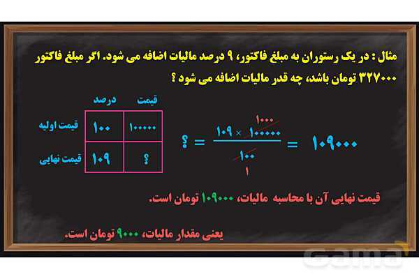 پاور کاربرد درصد در محاسبات مالی ریاضی ششم- پیش نمایش