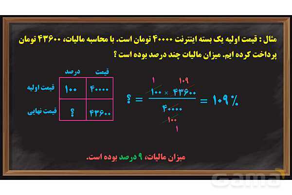پاور کاربرد درصد در محاسبات مالی ریاضی ششم- پیش نمایش
