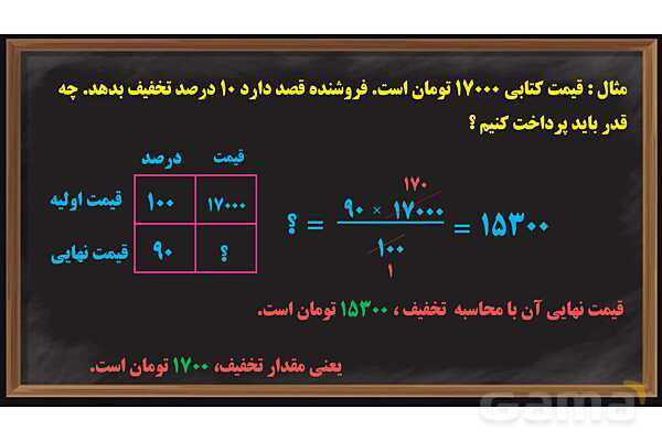 پاور کاربرد درصد در محاسبات مالی ریاضی ششم- پیش نمایش