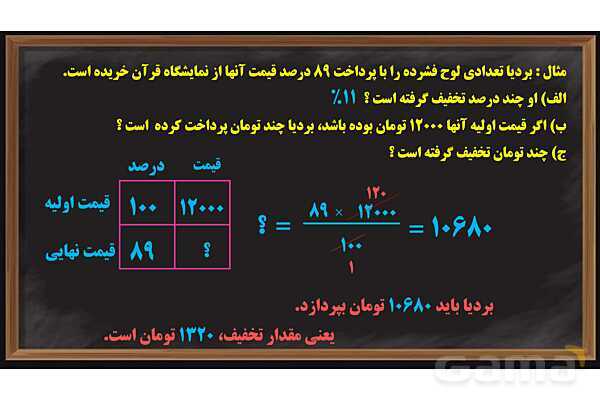 پاور کاربرد درصد در محاسبات مالی ریاضی ششم- پیش نمایش