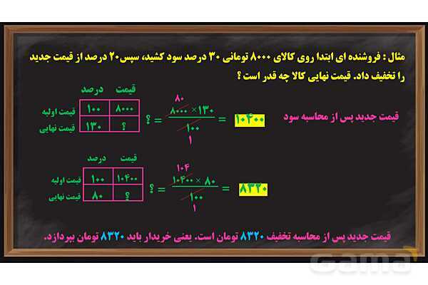 پاور کاربرد درصد در محاسبات مالی ریاضی ششم- پیش نمایش