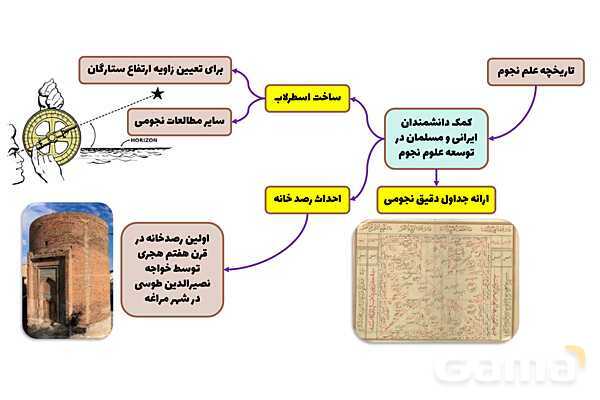 پاورپوینت فصل دهم علوم نهم؛ نگاهی به فضا- پیش نمایش