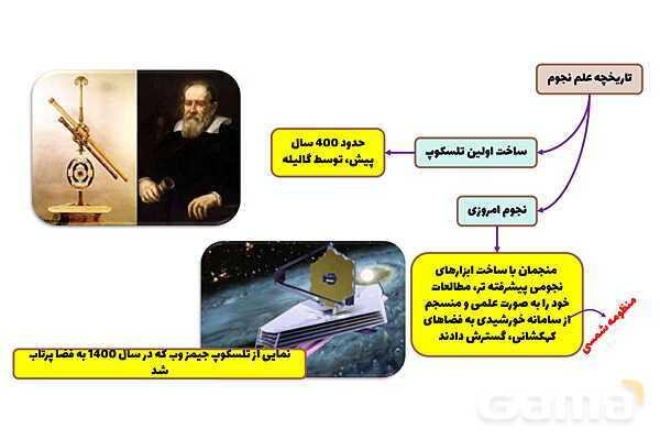 پاورپوینت فصل دهم علوم نهم؛ نگاهی به فضا- پیش نمایش