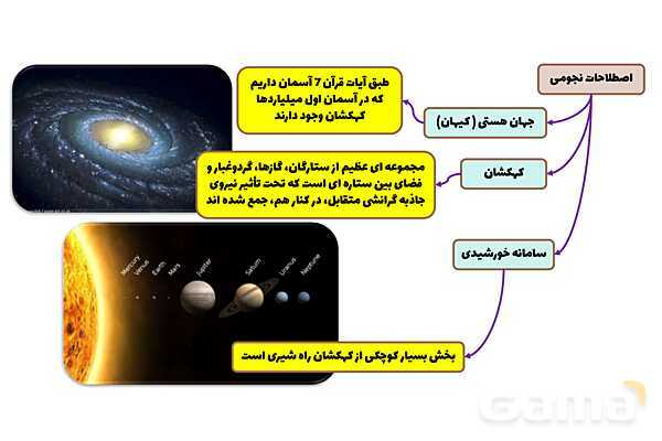 پاورپوینت فصل دهم علوم نهم؛ نگاهی به فضا- پیش نمایش
