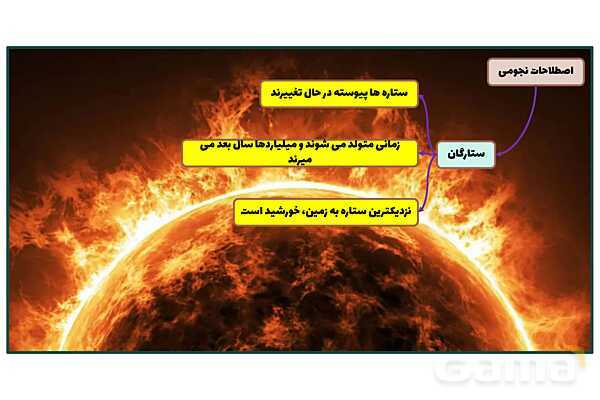 پاورپوینت فصل دهم علوم نهم؛ نگاهی به فضا- پیش نمایش