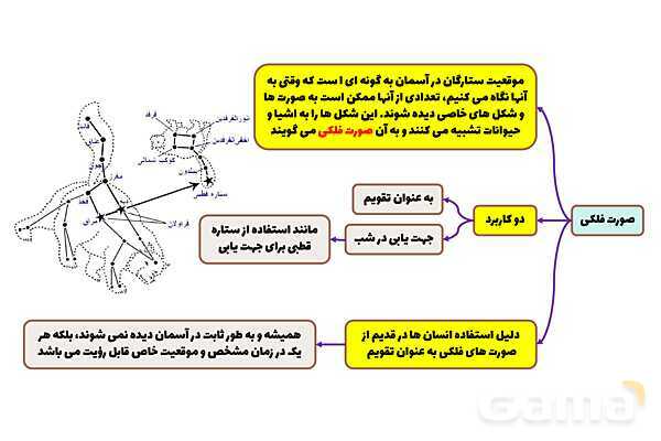 پاورپوینت فصل دهم علوم نهم؛ نگاهی به فضا- پیش نمایش