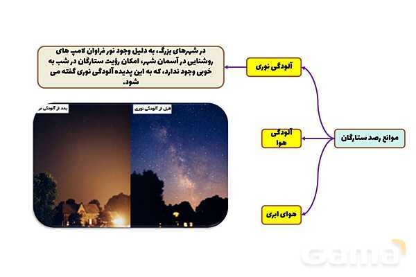 پاورپوینت فصل دهم علوم نهم؛ نگاهی به فضا- پیش نمایش