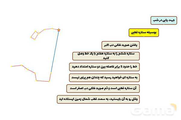 پاورپوینت فصل دهم علوم نهم؛ نگاهی به فضا- پیش نمایش