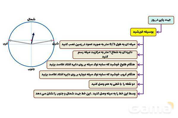 پاورپوینت فصل دهم علوم نهم؛ نگاهی به فضا- پیش نمایش