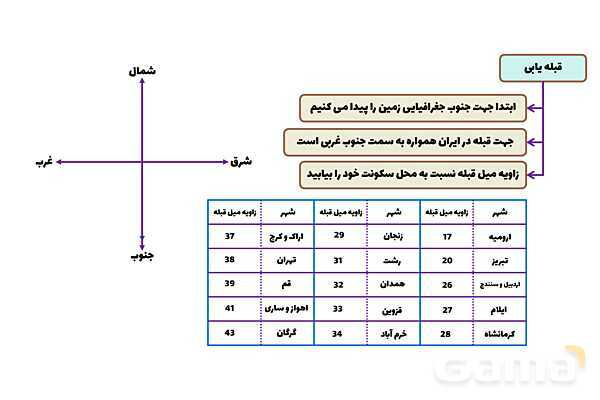 پاورپوینت فصل دهم علوم نهم؛ نگاهی به فضا- پیش نمایش