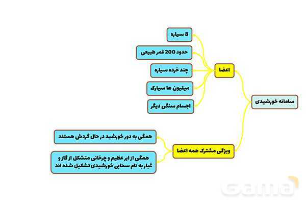 پاورپوینت فصل دهم علوم نهم؛ نگاهی به فضا- پیش نمایش