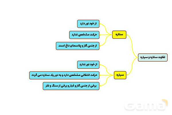 پاورپوینت فصل دهم علوم نهم؛ نگاهی به فضا- پیش نمایش