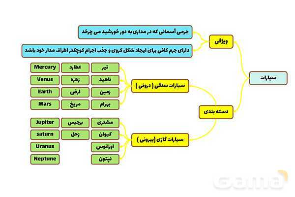 پاورپوینت فصل دهم علوم نهم؛ نگاهی به فضا- پیش نمایش