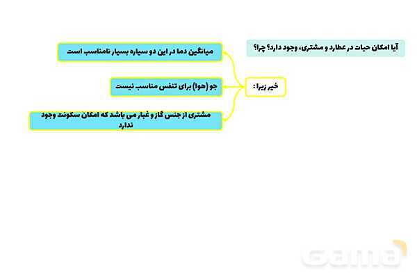 پاورپوینت فصل دهم علوم نهم؛ نگاهی به فضا- پیش نمایش