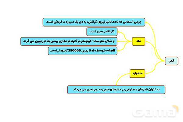 پاورپوینت فصل دهم علوم نهم؛ نگاهی به فضا- پیش نمایش