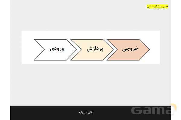 پاورپوینت پودمان 4 دانش فنی پایه رشته شبکه و نرم افزار | هوش مصنوعی و کاربردهای آن- پیش نمایش