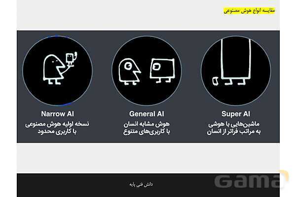 پاورپوینت پودمان 4 دانش فنی پایه رشته شبکه و نرم افزار | هوش مصنوعی و کاربردهای آن- پیش نمایش