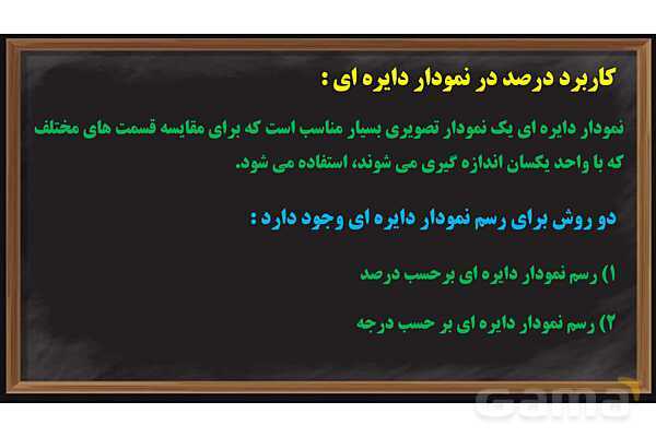 پاور کاربرد درصد در آمار و احتمال ریاضی پایه ششم- پیش نمایش