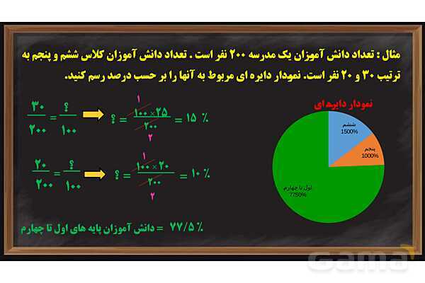 پاور کاربرد درصد در آمار و احتمال ریاضی پایه ششم- پیش نمایش