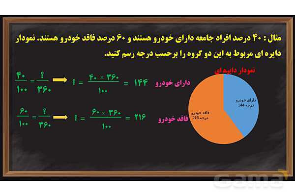 پاور کاربرد درصد در آمار و احتمال ریاضی پایه ششم- پیش نمایش
