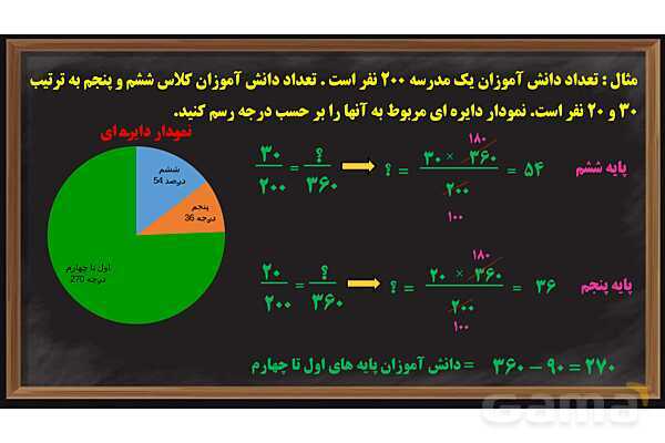 پاور کاربرد درصد در آمار و احتمال ریاضی پایه ششم- پیش نمایش