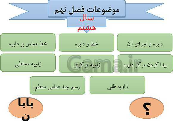 پاورپوینت درسنامه ریاضی هشتم | فصل 9: دایره- پیش نمایش