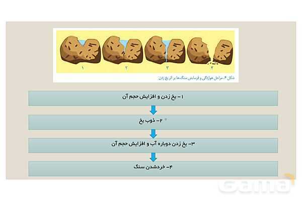 پاور علوم هشتم | درس سیزدهم: هوازدگی- پیش نمایش
