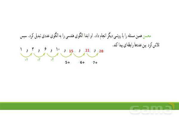 پاورپوینت فصل 1 ریاضی چهارم: اعداد و الگوها- پیش نمایش