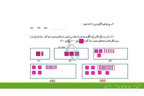 پاورپوینت فصل 1 ریاضی چهارم: اعداد و الگوها- پیش نمایش