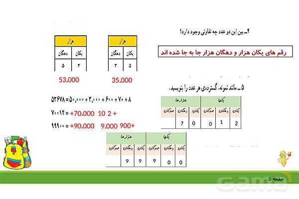 پاورپوینت فصل 1 ریاضی چهارم: اعداد و الگوها- پیش نمایش