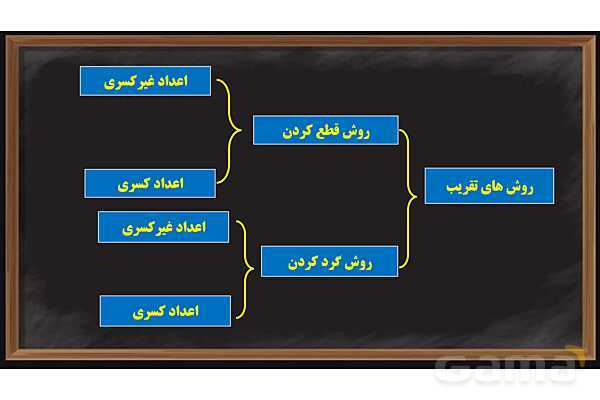 پاور تقریب ریاضی پایه ششم- پیش نمایش