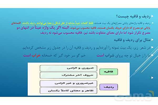 پاور فارسی هشتم درس 14: یاد حسین - پیش نمایش
