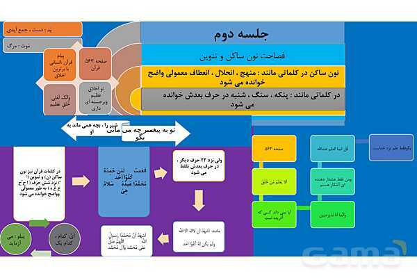 پاور جلسه اول و دوم درس 9 قرآن نهم- پیش نمایش